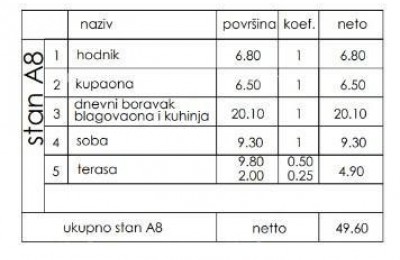 Verkauf - Wohnung im neuen Wohnprojekt, Pula, Veli Vrh!