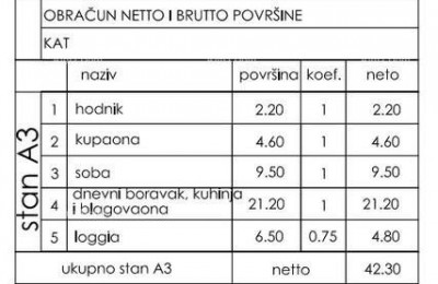Neu im Angebot! Wohnung mit Parkplatz an ausgezeichneter Lage in Štinjan!