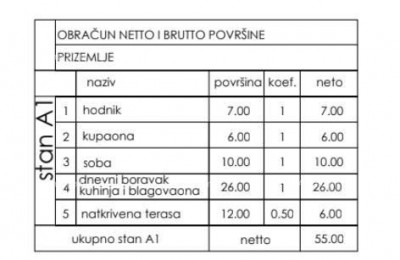 Neu im Angebot! Wohnprojekt an ausgezeichneter Lage, Štinjan!