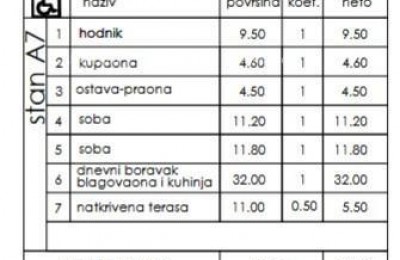 Neues Wohnprojekt - Verkauf von Wohnungen an ausgezeichneter Lage, Pula!